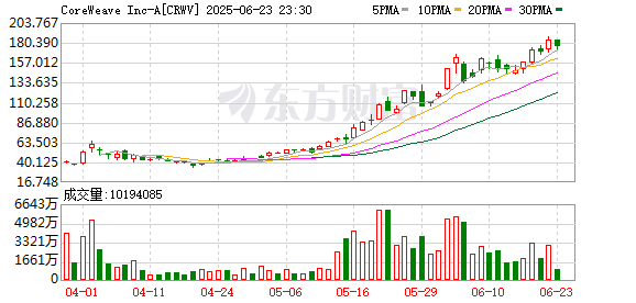 K图 CRWV_0