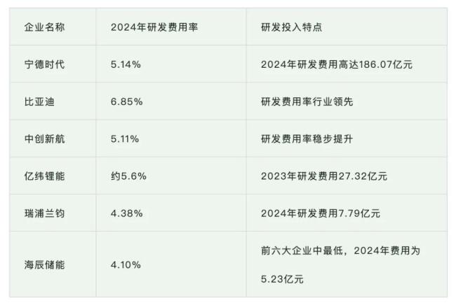 海辰储能的创新神话与IPO焦虑