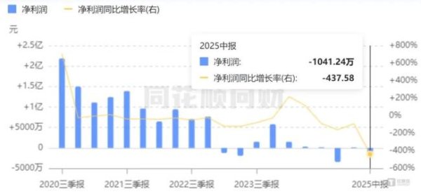 金御网 华丽家族跨界创新药：“输血”3亿的关联交易与4倍估值的“双面豪赌”